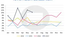 European airports report best H1 air cargo performance since 2010