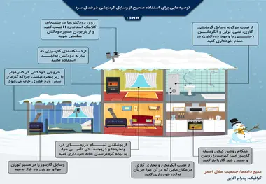  توصیه هایی برای استفاده صحیح از وسایل گرمایشی در فصل سرد