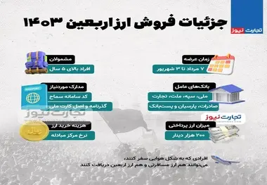 اینفوگرافیک | جزئیات فروش ارز اربعین ۱۴۰۳