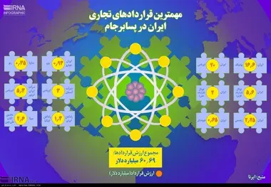 اینفوگرافیک/ مهم ترین قراردادهای تجاری ایران در پسابرجام