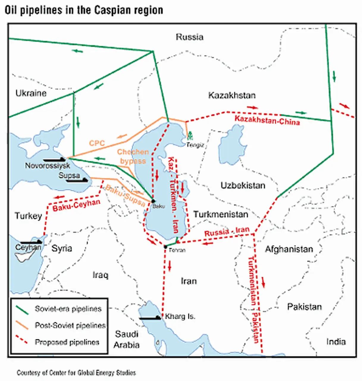 لوله های نفت
