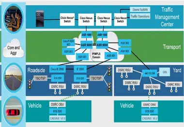 TomTom and Cisco to develop new traffic information service for future mobility systems