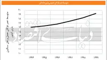 ترانزیت مرگ در جاده ها