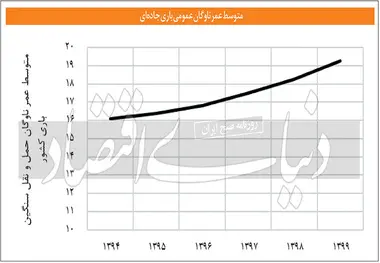 ترانزیت مرگ در جاده ها