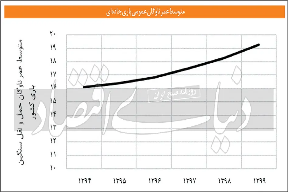 ترانزیت مرگ در جاده ها