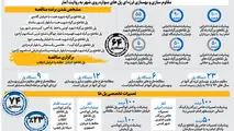 اینفوگرافیک | نهضت مقاوم سازی پل های  سواره روی تهران