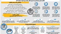 اینفوگرافیک | نهضت مقاوم سازی پل های  سواره روی تهران