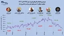 کاهش شاخص بهره وری واگن های باری در حمل و نقل ریلی
