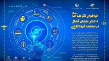 فراخوان شرکت های دانش بنیان فعال در صنعت هوانوردی