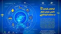 فراخوان شرکت های دانش بنیان فعال در صنعت هوانوردی