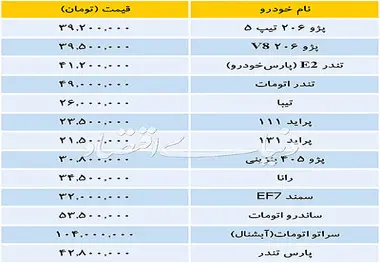بازار خودروهای داخلی - ۱۳۹۶/۰۸/۲۰