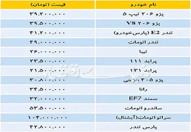 بازار خودروهای داخلی - ۱۳۹۶/۰۸/۲۰