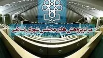 بررسی لایحه بودجه سال 1399 کل کشور در بخش هواشناسی