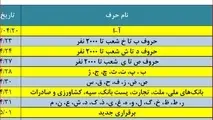 حقوق تیرماه بازنشستگان تامین اجتماعی بدون تأخیر در حال پرداخت است +جدول