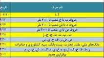 حقوق تیرماه بازنشستگان تامین اجتماعی بدون تأخیر در حال پرداخت است +جدول