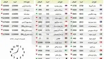 قیمت سکه نزولی شد