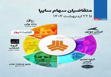 خریداران سهام سایپا تا روز ۲۲ اردبهشت ۱۴۰۴