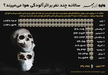 سالانه چند نفر در دنیا بر اثر آلودگی هوا می‌میرند؟