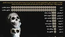 سالانه چند نفر در دنیا بر اثر آلودگی هوا می‌میرند؟