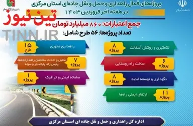 اینفوگرافیک | پروژه های فعال راهداری و حمل و نقل جاده ای استان مرکزی در هفته آخر فروردین ماه ۱۴۰۳