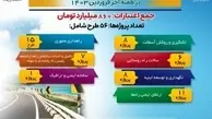 اینفوگرافیک | پروژه های فعال راهداری و حمل و نقل جاده ای استان مرکزی در هفته آخر فروردین ماه ۱۴۰۳