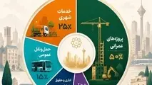 چقدر از بودجه شهرداری تهران در بخش حمل و نقل  هزینه می شود؟