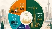 چقدر از بودجه شهرداری تهران در بخش حمل و نقل  هزینه می شود؟
