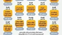 اینفوگرافیک| جریمه‌ های رانندگی در سال ۱۴۰۱ + نرخ و لیست کدهای تخلف