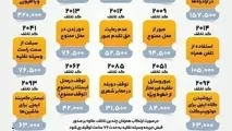 اینفوگرافیک| جریمه‌ های رانندگی در سال ۱۴۰۱ + نرخ و لیست کدهای تخلف