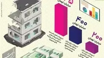 اینفوگرافیک/ میلیاردها تومان تسهیلات برای آسیب‌دیدگان زلزله استان کرمانشاه