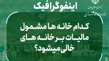 اینفوگرافیک | کدام خانه ها مشمول مالیات بر خانه های خالی می شوند؟