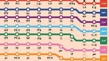 چشم‌انداز مترو در شهرهای مختلف ایران تا سال 1402