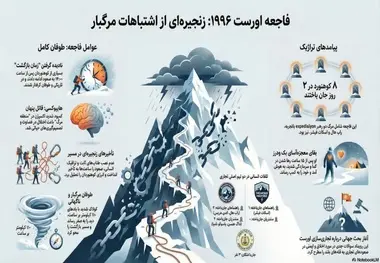 پندی از مدل صعود به اورست برای نجات راه‌ آهن 