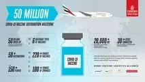 Emirates SkyCargo becomes first air cargo carrier to deliver 50 million doses of COVID-19 vaccines to more than 50 destinations