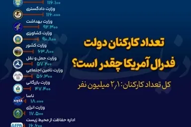 مقایسه جمعیت و تعداد کارکنان دولت در ایران و آمریکا 