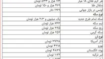 قیمت دلار، سکه و طلا در بازار امروز