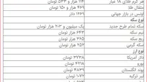 قیمت دلار، سکه و طلا در بازار امروز