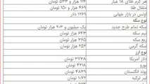 قیمت دلار، سکه و طلا در بازار امروز