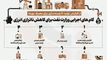 تحریم و ناترازی انرژی، پند بازسازی لوکوموتیو آلستوم و بازیافت گازهای فلر 