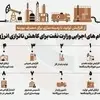 تحریم و ناترازی انرژی، پند بازسازی لوکوموتیو آلستوم و بازیافت گازهای فلر 