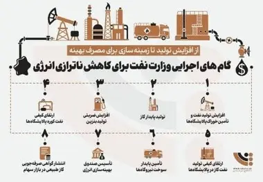تحریم و ناترازی انرژی، پند بازسازی لوکوموتیو آلستوم و بازیافت گازهای فلر 