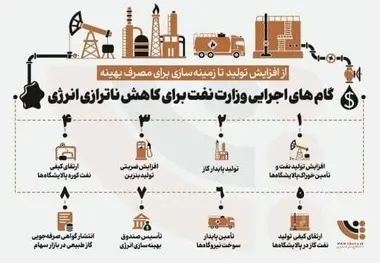 تحریم و ناترازی انرژی، پند بازسازی لوکوموتیو آلستوم و بازیافت گازهای فلر 