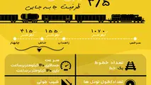 صفر تا صد راه آهن چابهار به سرخس را بشناسید