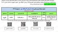 ثبت نام ایران خودرو ۱۴۰۳ بدون قرعه کشی با تحویل ۹۰ روزه