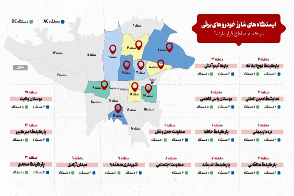 نیمی از مناطق تهران ایستگاه شارژ خودروی برقی ندارد

