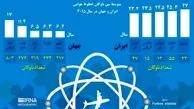 اینفوگرافیک / برجام؛ فرصت ایران برای نوسازی ناوگان هوایی قدیمی