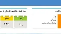 هوای تهران برای چهاردهمین روز ناسالم ماند