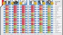نامزدها درباره 24 مسئله مهم جامعه چه دیدگاهی دارند؟