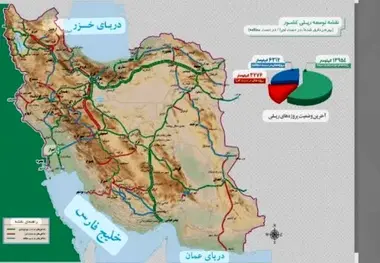 تعیین اولویت ابر پروژه‌ های ریلی کریدور شمال جنوب/ ردیف سوم پروژه راه آهن شیراز بوشهر چگونه تعیین شد؟ 