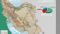 تعیین اولویت ابر پروژه‌ های ریلی کریدور شمال جنوب/ ردیف سوم پروژه راه آهن شیراز بوشهر چگونه تعیین شد؟ 